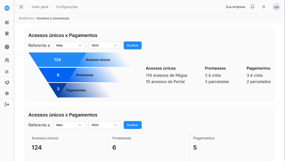 Plataforma do Assistpay